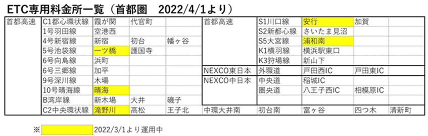 首都高速・高速道路における料金所が一部ETC専用に変わります